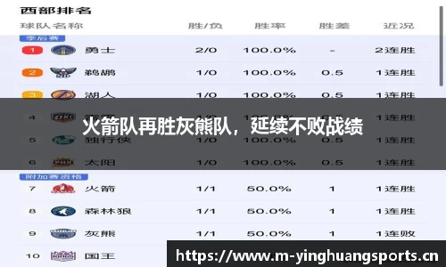 火箭队再胜灰熊队，延续不败战绩