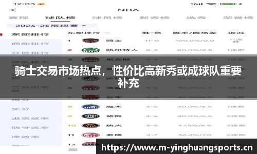 骑士交易市场热点，性价比高新秀或成球队重要补充