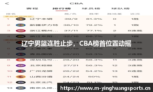 辽宁男篮连胜止步，CBA榜首位置动摇
