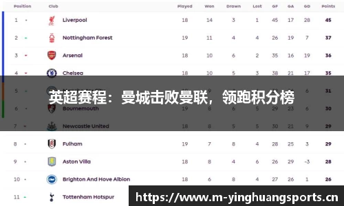 英超赛程：曼城击败曼联，领跑积分榜